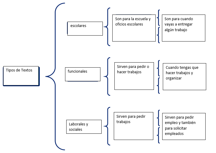 La imagen tiene un atributo ALT vacÃo; su nombre de archivo es cuadro.png